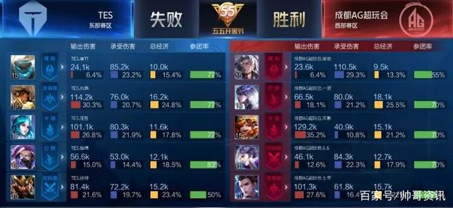 优秀的嗅觉 优秀的嗅觉