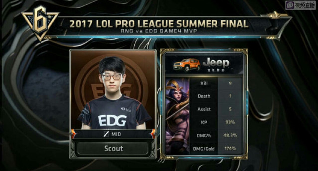 的各种大赛 的各种大赛