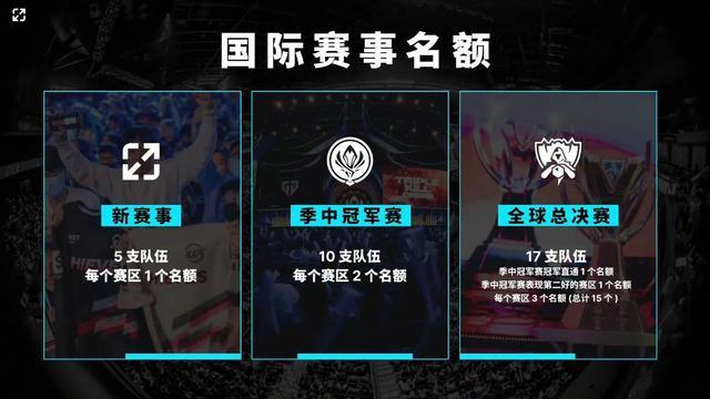 对玩家而言